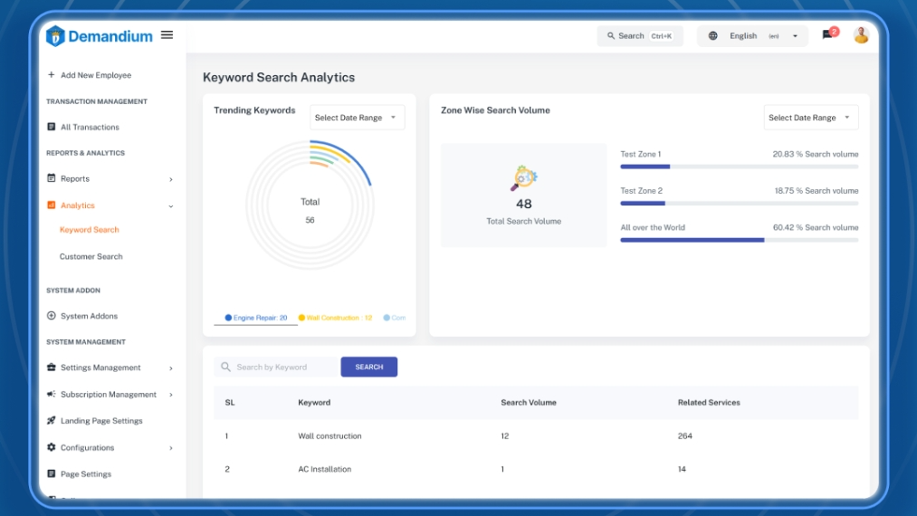 Professional Profile